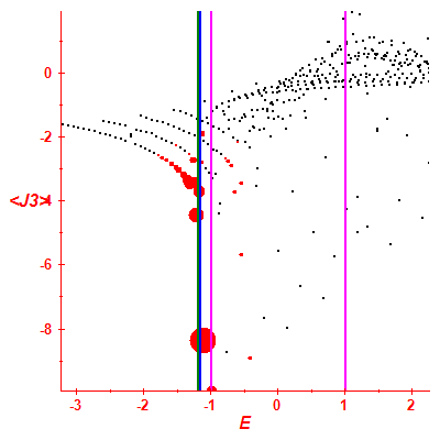 Peres lattice <J3>